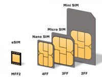 Porast putničkih eSIM kartica prijeti glavnom izvoru zarade telekoma